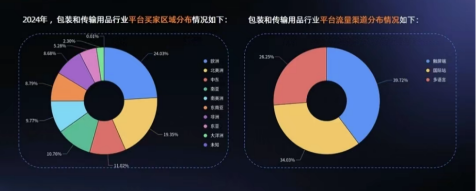 Rapid development of China's packaging industry